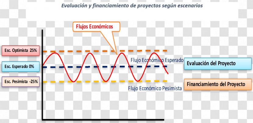 Project Capital Budgeting Organization Expected Value Modelo Probabilístico - Bravo Transparent PNG