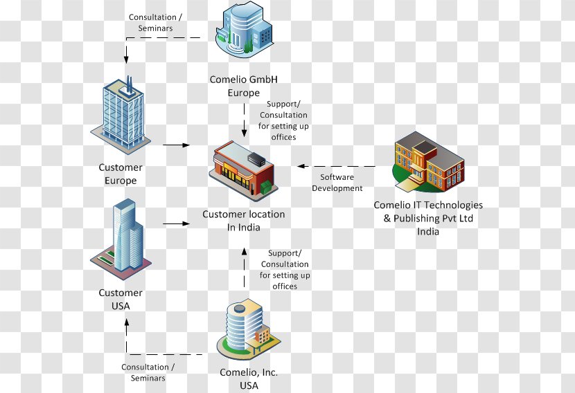 Offshoring Management Consulting Organization Offshore Company - Abilis Gmbh Itservices Transparent PNG