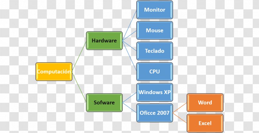 Text Editor Word Processor Microsoft Organization - Report - Smartart Transparent PNG