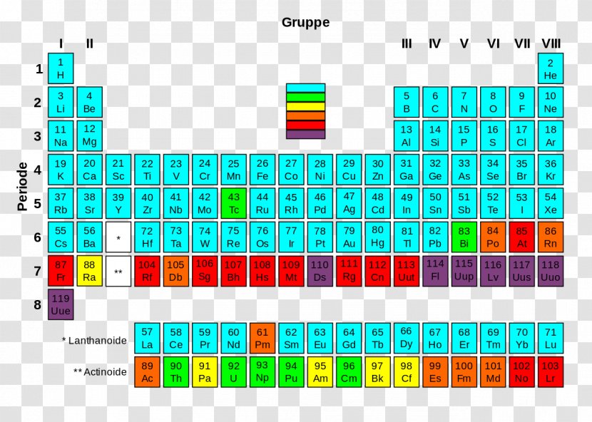 Periodic Table Radioactive Decay Chemical Element Transuranium Stable Nuclide Transparent PNG