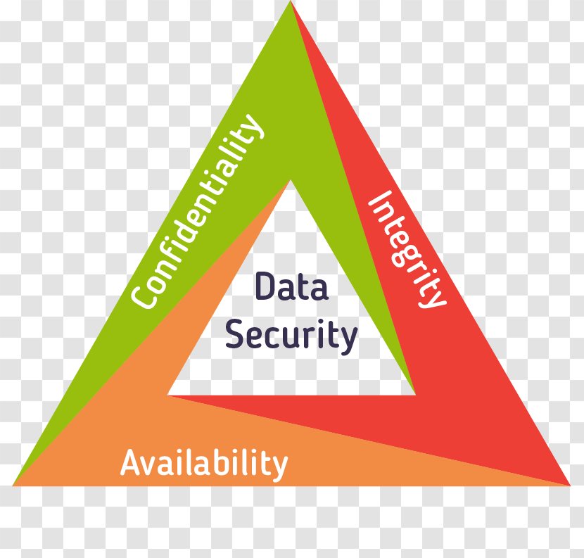 Information Security Confidentiality Availability BIV-classificatie Integrity - Shoulder Surfing - Data-security Transparent PNG