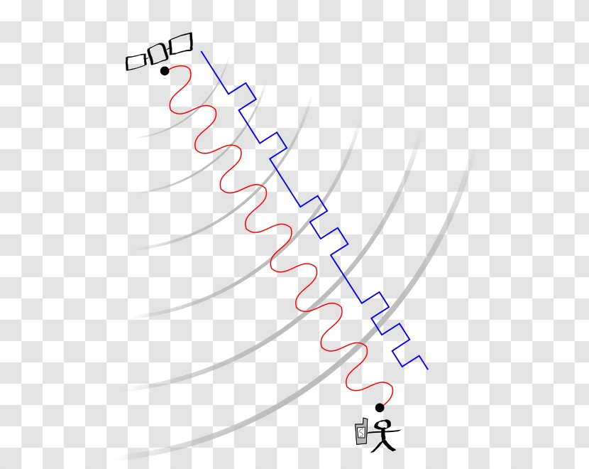 GPS Signals Global Positioning System If You Can't Explain It Simply, Don't Understand Well Enough. Satellite - Parallel - Area Transparent PNG