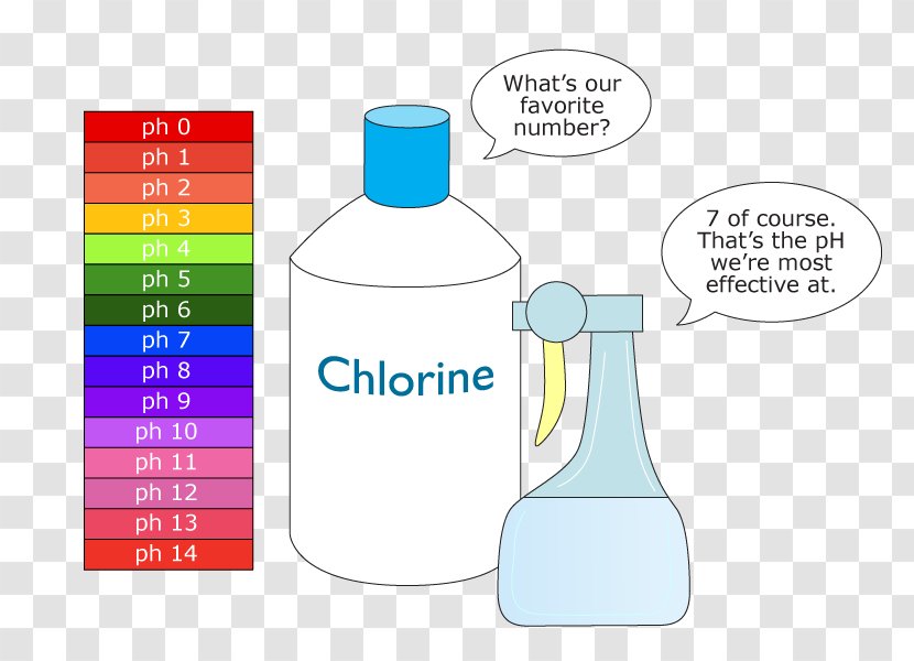 Plastic Bottle Water Product Design Chemistry - Liquid Transparent PNG