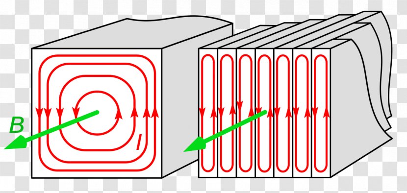 Eddy Current Magnetic Core Electromagnetic Induction Transformer Alternating - Brand - Winding Lines Transparent PNG