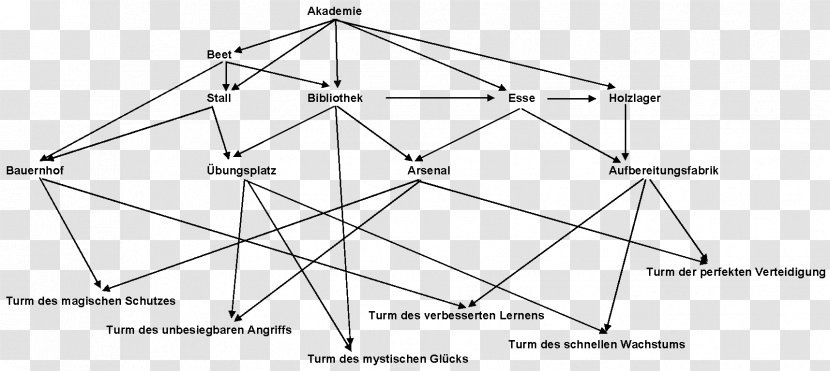 Triangle Drawing Point Diagram - Runes Of Magic Transparent PNG