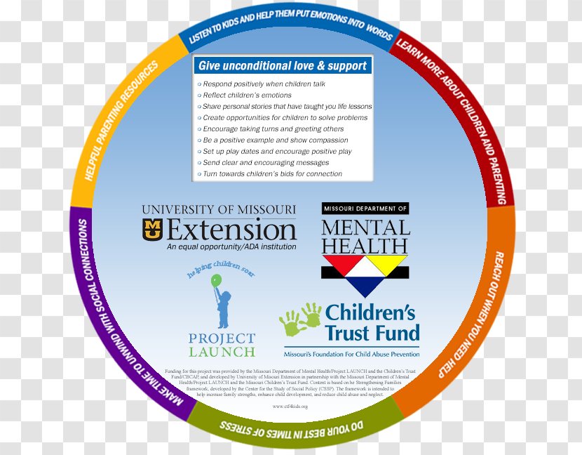 Protective Factor Family Strengthening Families Child Risk - Coping - Factors Transparent PNG