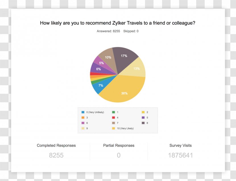 Logo Brand Font - Survey Site Transparent PNG