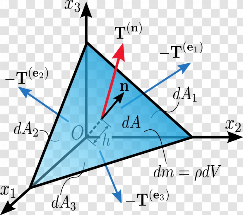 Cauchy Stress Tensor Tetrahedron Normal - Space - Triangle Transparent PNG