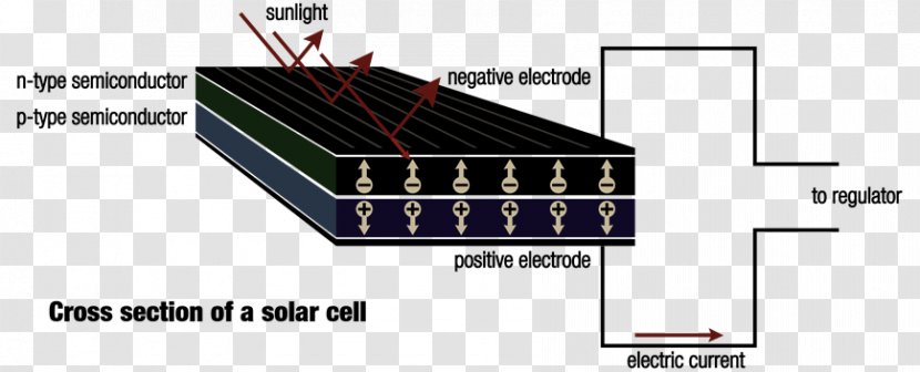 Electronic Component Electronics Line Angle - Accessory Transparent PNG