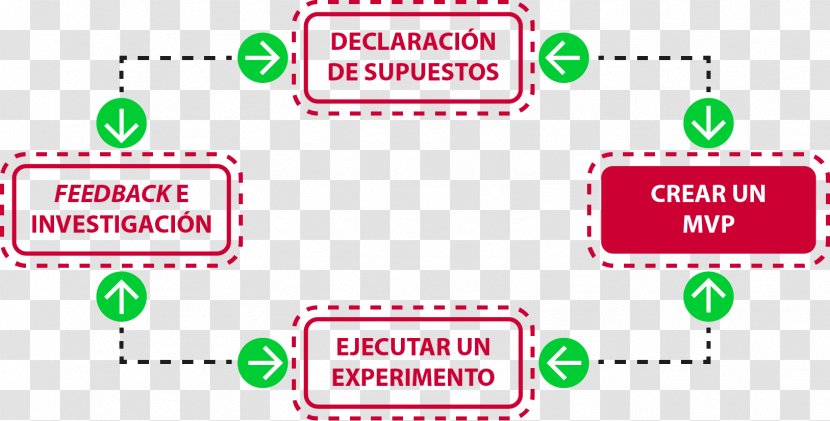 Atomic Design Methodology - Communication Transparent PNG