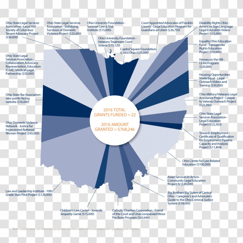 Graphic Design Diagram Brand - Text Transparent PNG