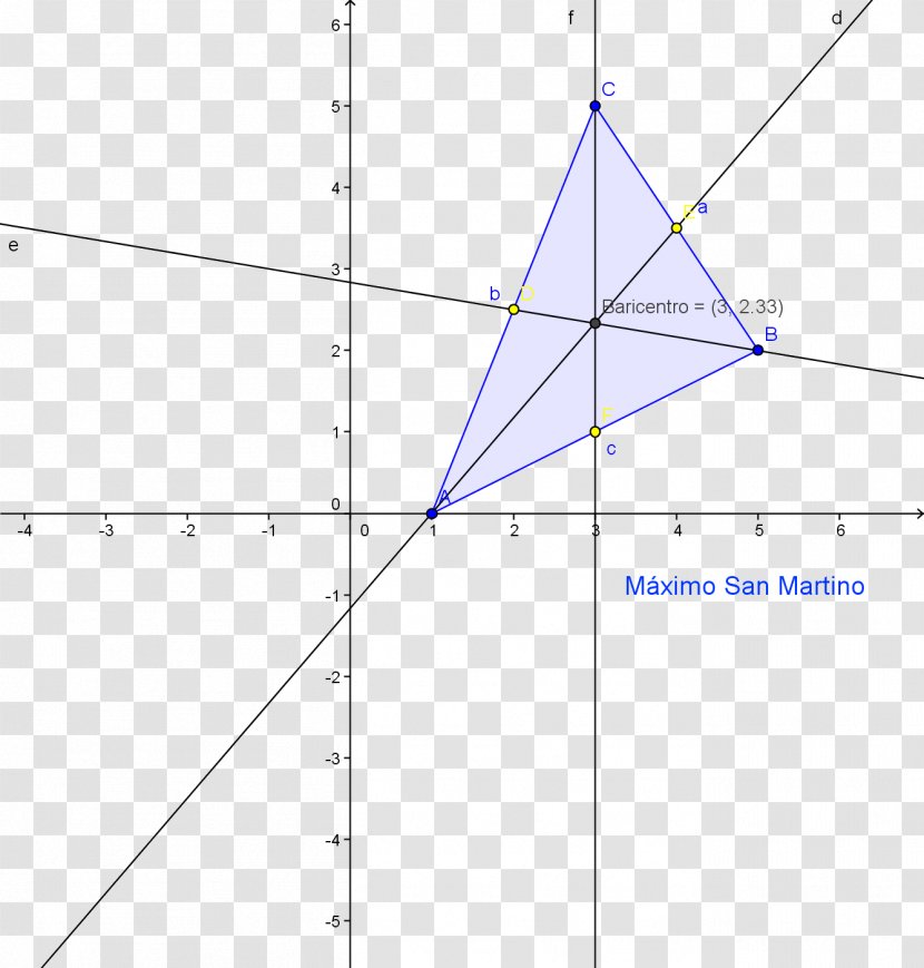 Triangle Point Diagram Microsoft Azure Transparent PNG