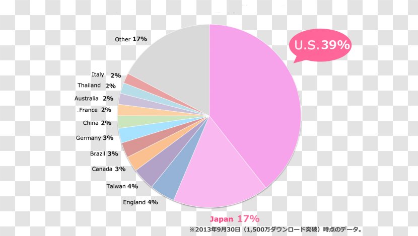 Graphic Design Brand Diagram - Magenta - Japan Bridge Transparent PNG