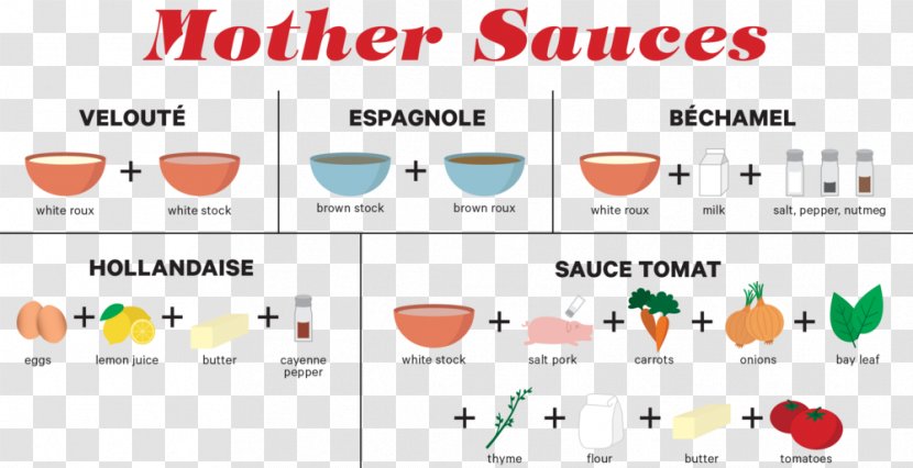 Espagnole Sauce French Cuisine Chart Stock - Text Transparent PNG