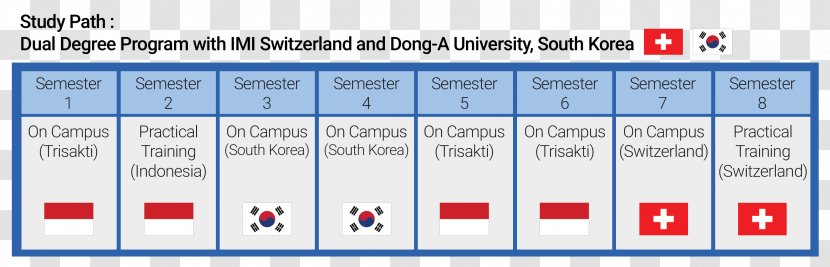 Double Degree Academic Joint Honours Education University - Diagram - Burapha Transparent PNG