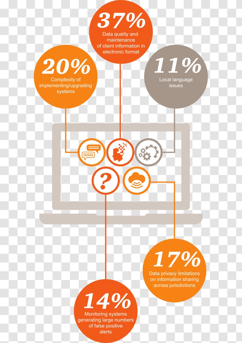 Information Data Quality System - Signage - Money Laundering Transparent PNG