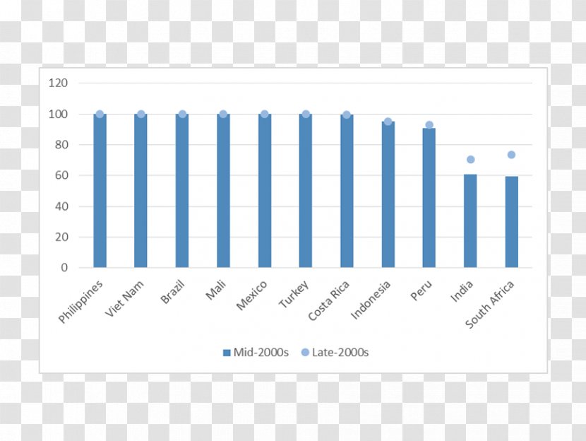 Minimum Wage Salary International Labour Organization Miner Africa - Fixation Transparent PNG