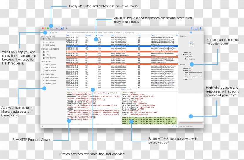 Web Application Security Scanner Proxy - Diagram Transparent PNG