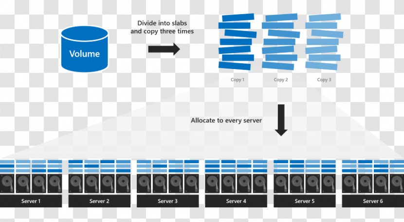 Computer Servers Windows Server Volume Engineering - Allocation Transparent PNG