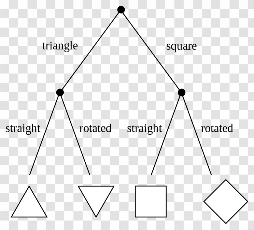 Decision Tree Diagram Decision-making Information - Parallel - Binary Transparent PNG