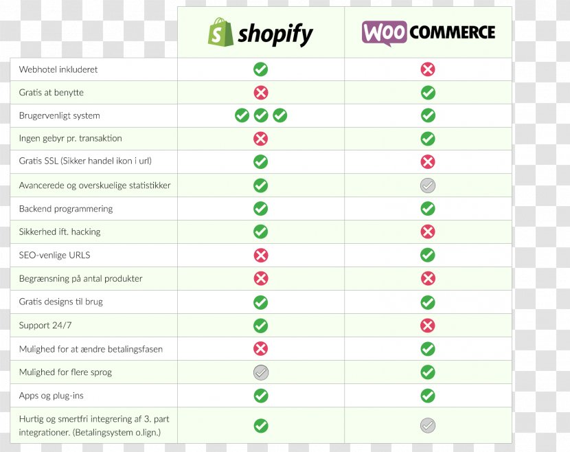 WooCommerce Shopify Blog Online Shopping Web Browser - Election - Woo Transparent PNG