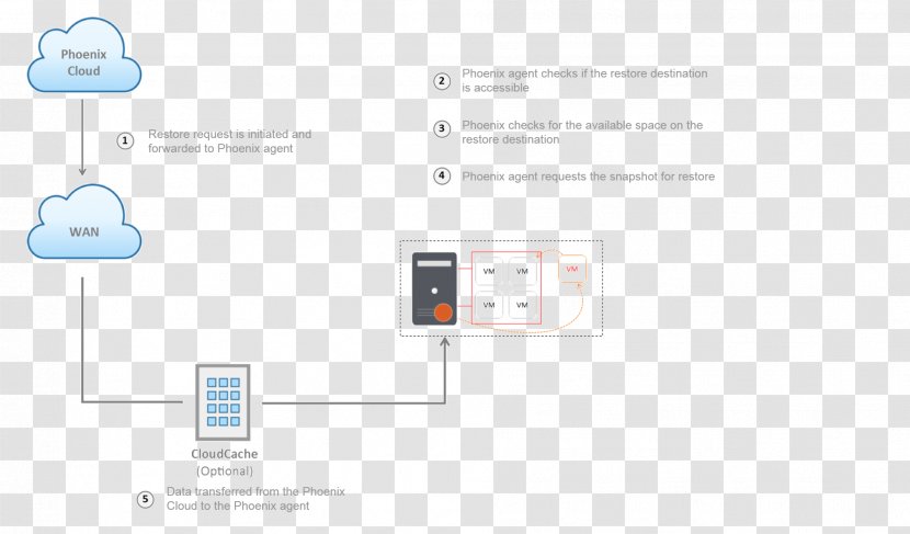 Workflow Wiring Diagram System Hyper-V - Brand Transparent PNG