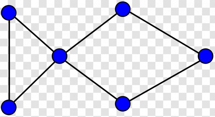 Graph Theory Discrete Mathematics Random - Chart Transparent PNG
