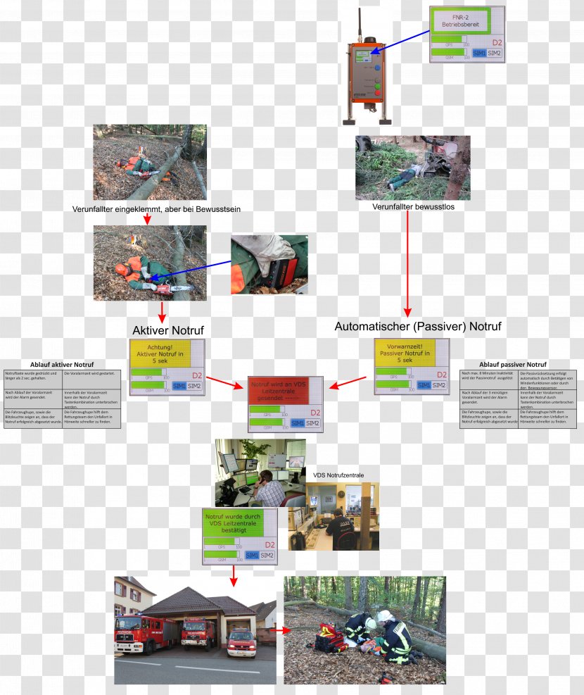 Product Design Diagram Transparent PNG