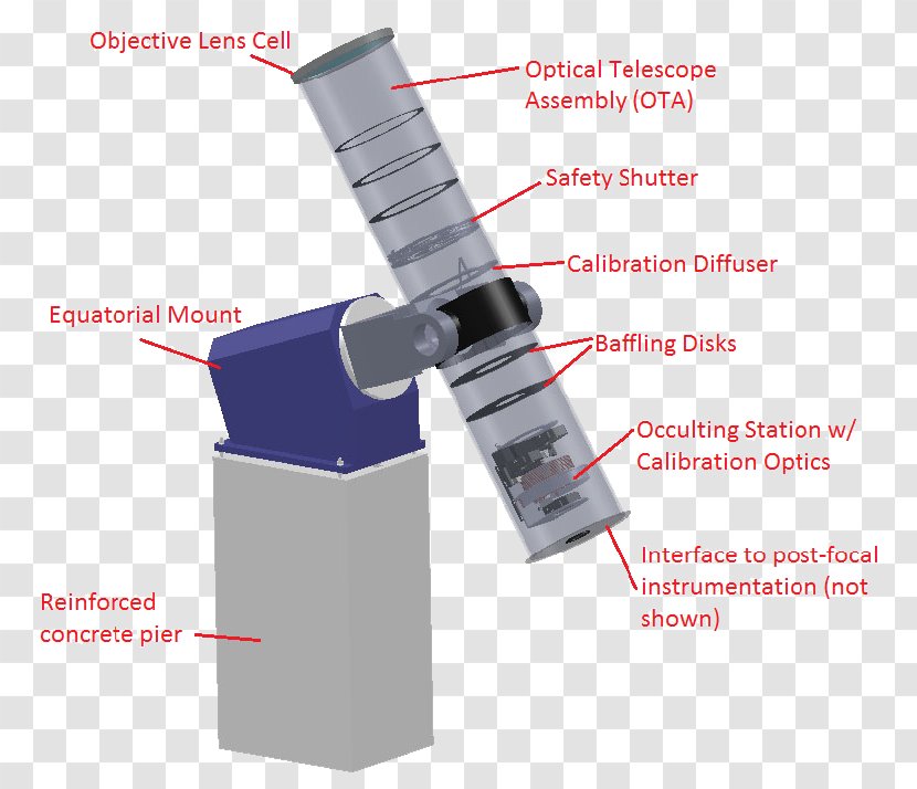 Coronagraph High Altitude Observatory Telescope Lyot - Refracting Transparent PNG