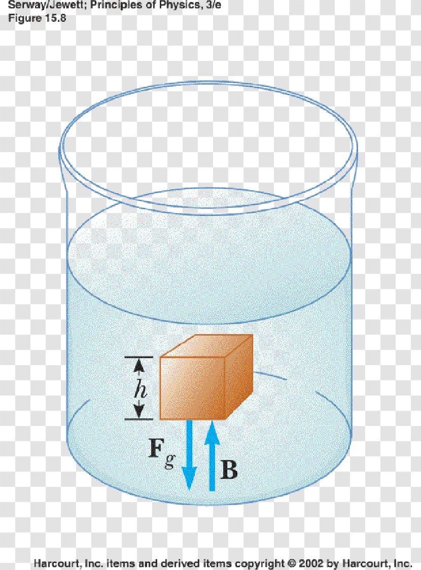 Water Cylinder - Drinkware Transparent PNG