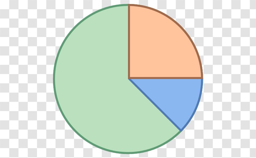 Pie Chart Statistics Circle - Area Transparent PNG