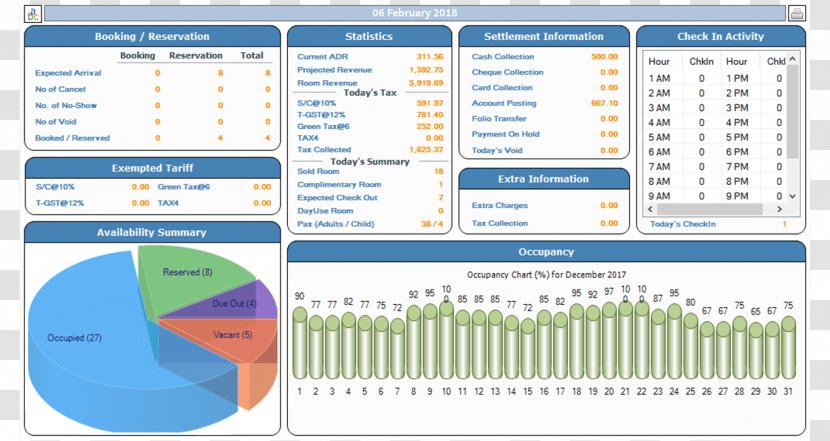 Property Management System Hotel Manager Goa Motel - Multimedia Transparent PNG