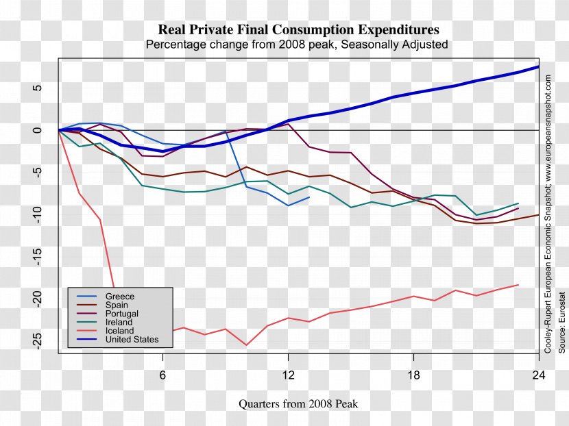 Economics Consumption Gross Fixed Capital Formation - Plot - Economic Recovery Transparent PNG