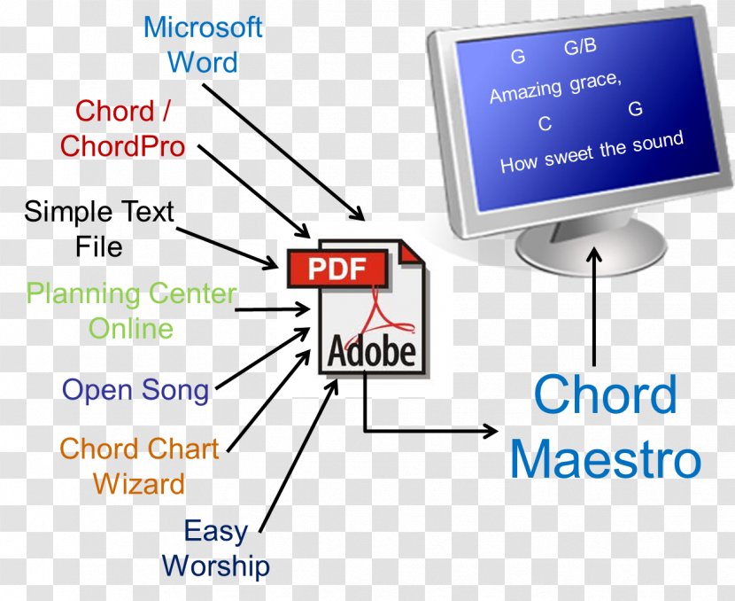 Computer Software Chord Chart Program - Diagram - Charts Transparent PNG