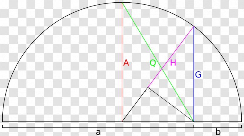 Arithmetic Mean Mathematics Harmonic Geometric - Statistician Transparent PNG