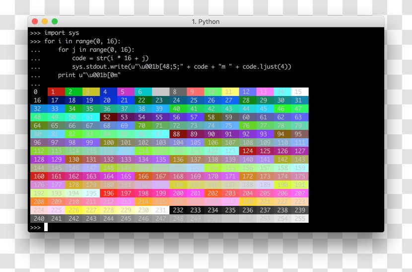 ANSI Escape Code Color Sequence Character ASCII - Screenshot - Software Transparent PNG