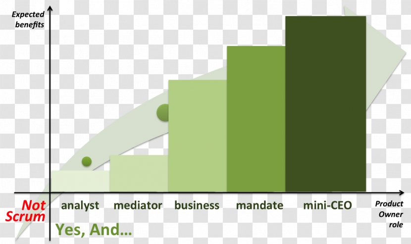 Functioneel Beheer Scrum - Translation Transparent PNG