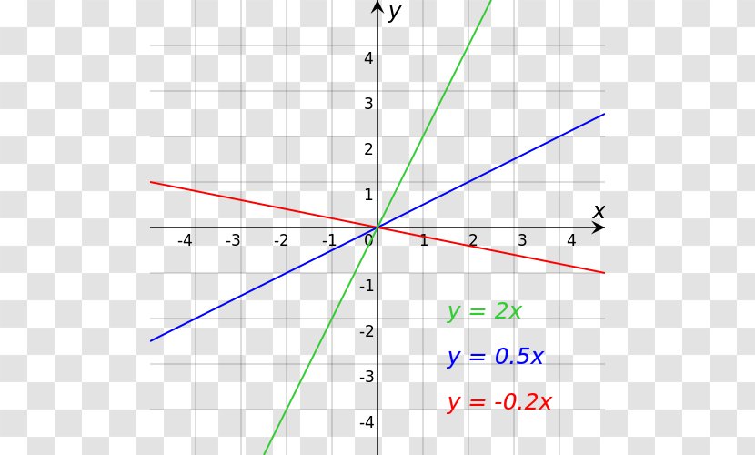 Linear Equation Slope Point Angle - Function - Line Transparent PNG