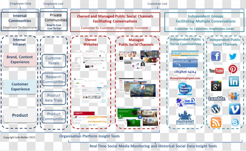 Conversation Customer Communication Essay Argumentative - Conversations Transparent PNG