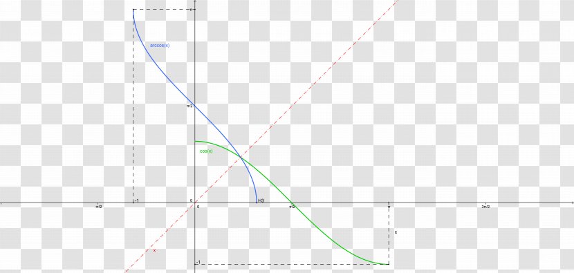 Line Point Angle - Area Transparent PNG