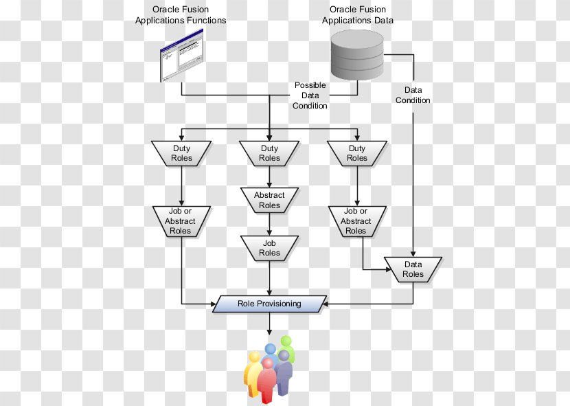 Oracle Fusion Applications Middleware Diagram Corporation - Enterprise Resource Planning - Material Transparent PNG