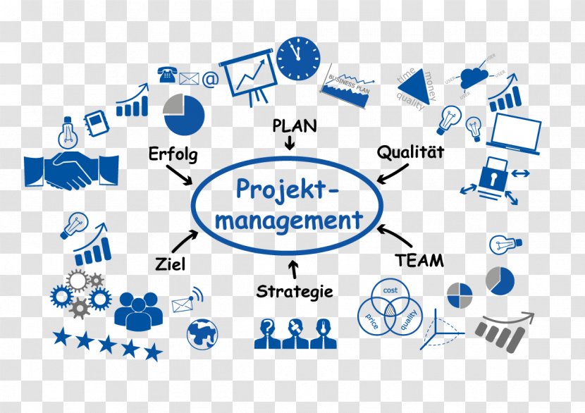 Project Management Body Of Knowledge Institute Planning - Online Advertising - Business Intelligence Transparent PNG