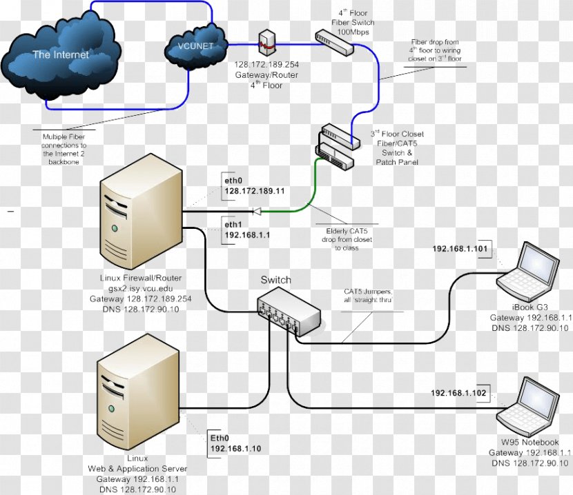 Computer Network Diagram OSI Model Firewall - Schematic - Imac G3 Transparent PNG