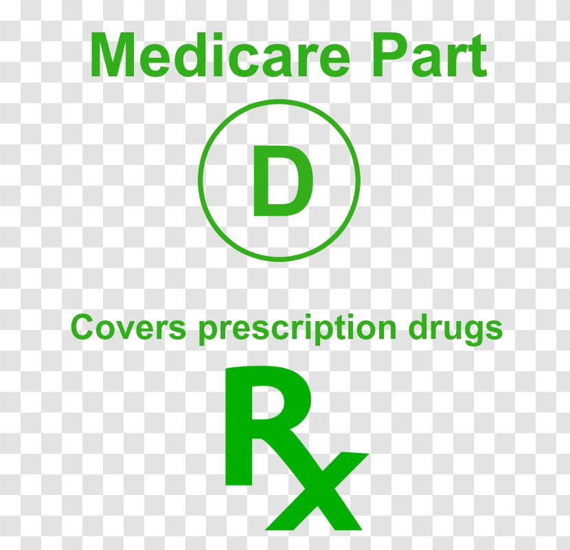 Medicare & You Part D Coverage Gap Formulary - Wellcred Transparent PNG