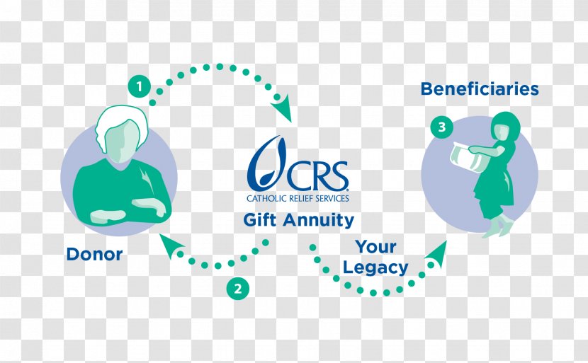 Charitable Gift Annuity Catholic Relief Services Organization Planned Giving Through Life Insurance - Charity Transparent PNG