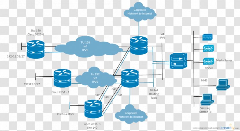 Computer Network Diagram Cisco Systems Wiring - Template - Planning And Design Transparent PNG