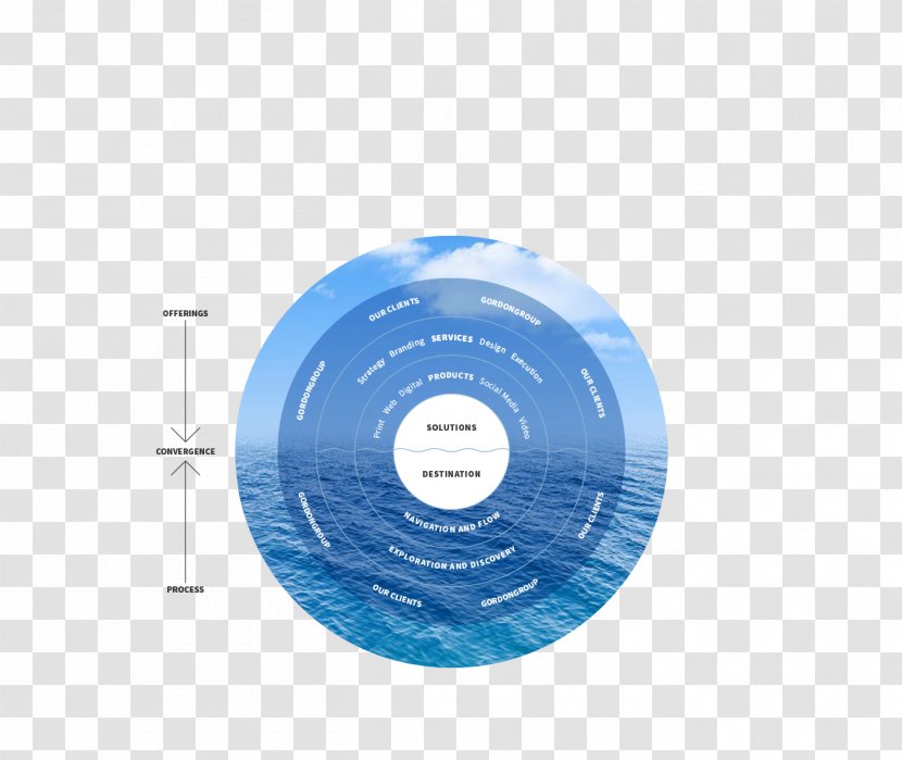 Organization Gordongroup Compact Disc Collective - INFOGRAFIC Transparent PNG