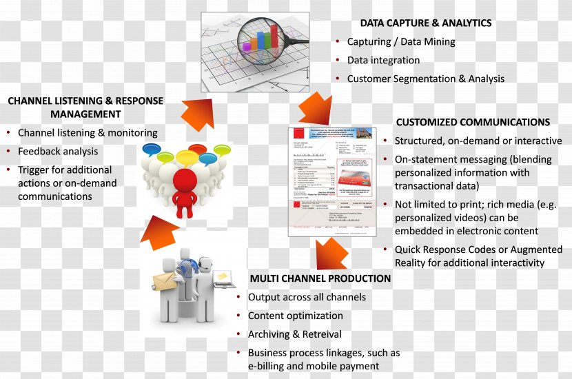 Controlling: Grundlagen Des Erfolgscontrollings Material Industrial Design - Technology Transparent PNG