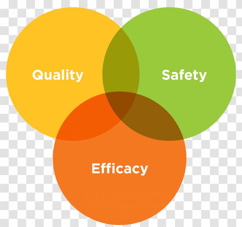Lutein Quality Safety Efficacy Health - Occupational And Transparent PNG
