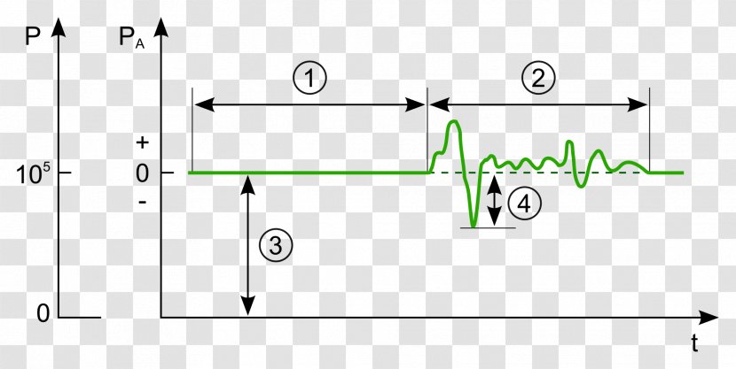 Microphone Sound Pressure Level Decibel - Rectangle Transparent PNG